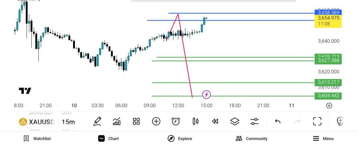pdate, 
انس, 
3656