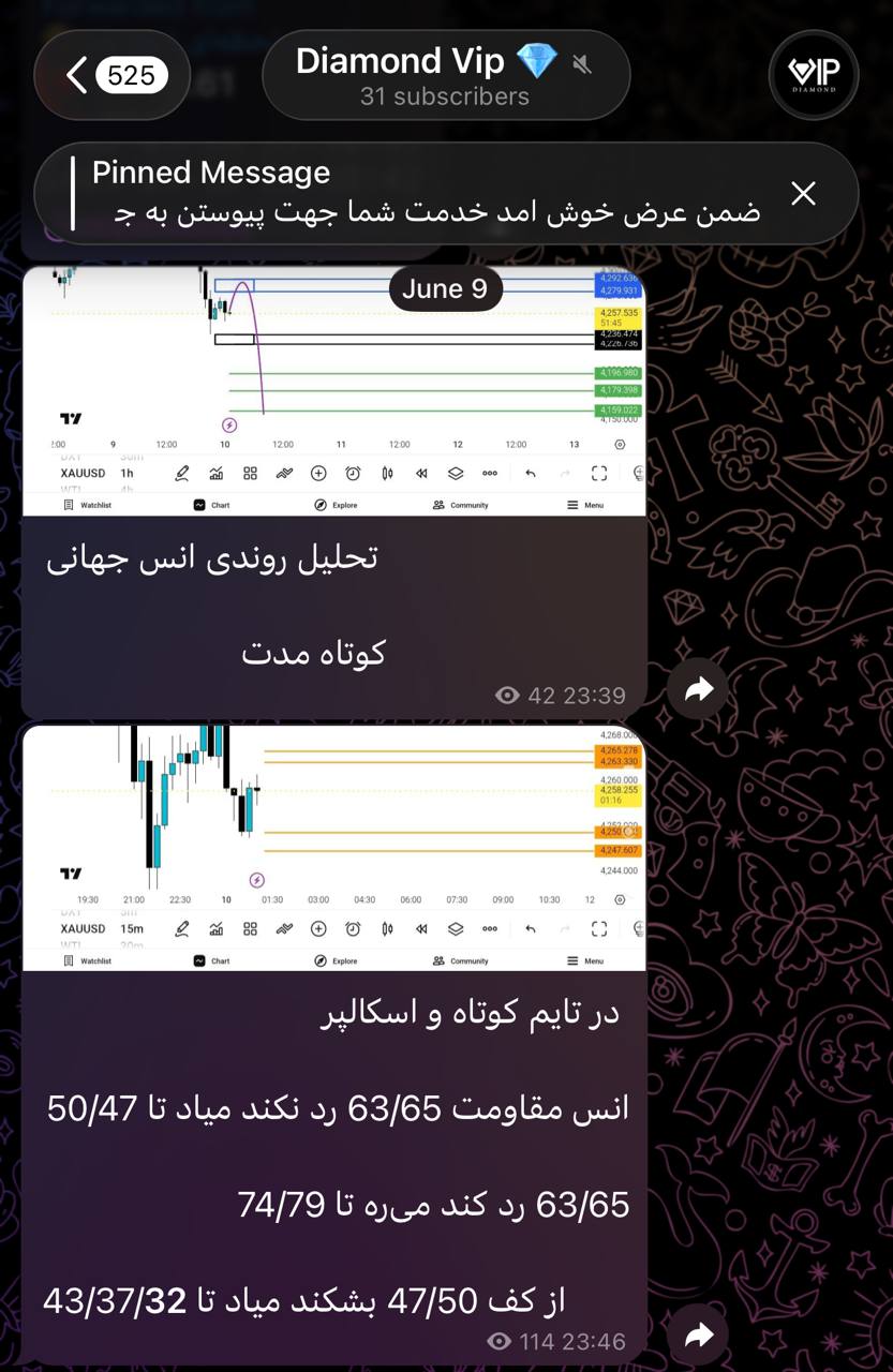 زیبایی تکنیکال ببینید یکم.... — تحلیل و سیگنال طلا، نفت و فارکس دیاموند