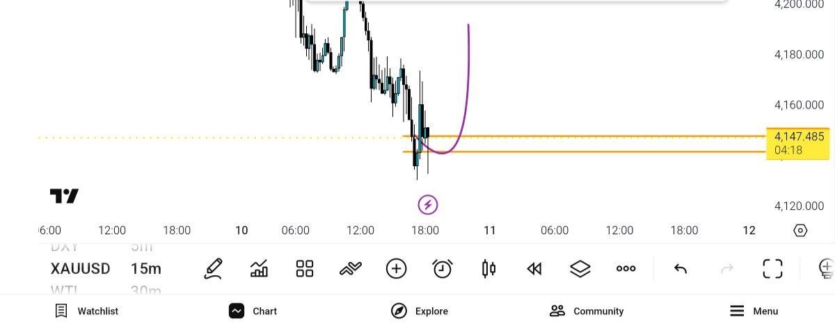 Update Xauusd انس یکبار تا 73 داده بازم معتبر — تحلیل و سیگنال طلا، نفت و فارکس دیاموند