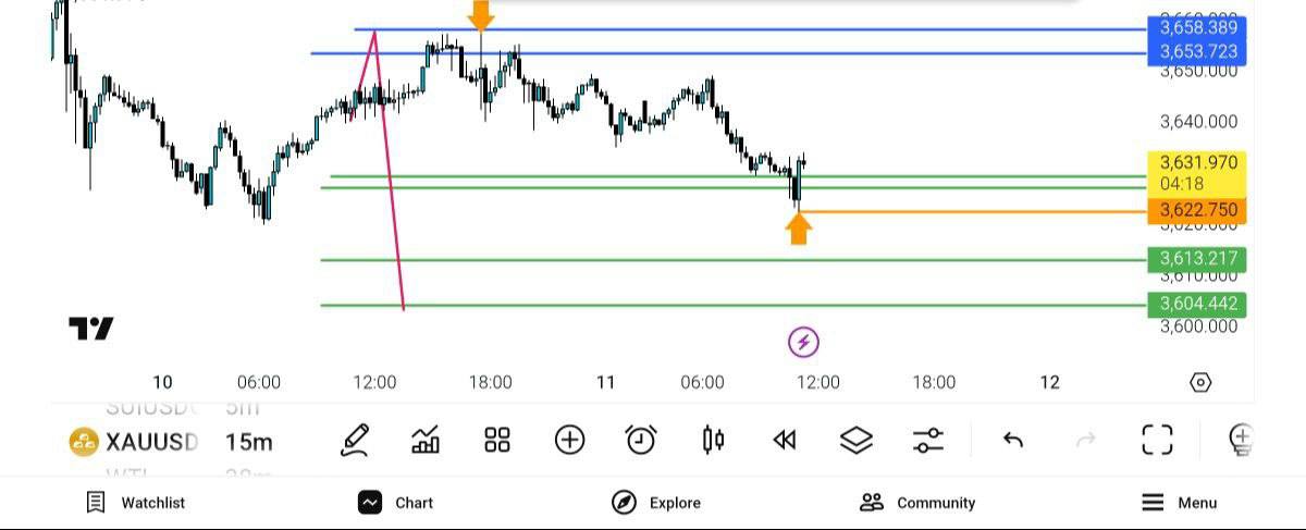انس, 
pdate, 
3622