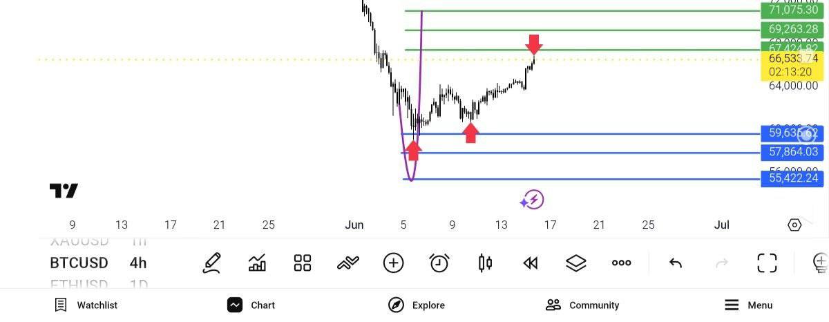 update, 
btc, usd, 
tp, 1
در