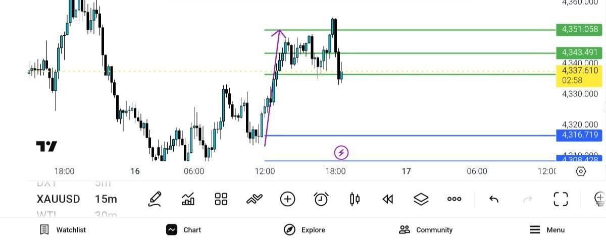 Update Xauusd اپدیت چارت تحلیل انس جهانی پس از تاچ اخرین هدف خرید، ریخ… — تحلیل و سیگنال طلا، نفت و فارکس دیاموند