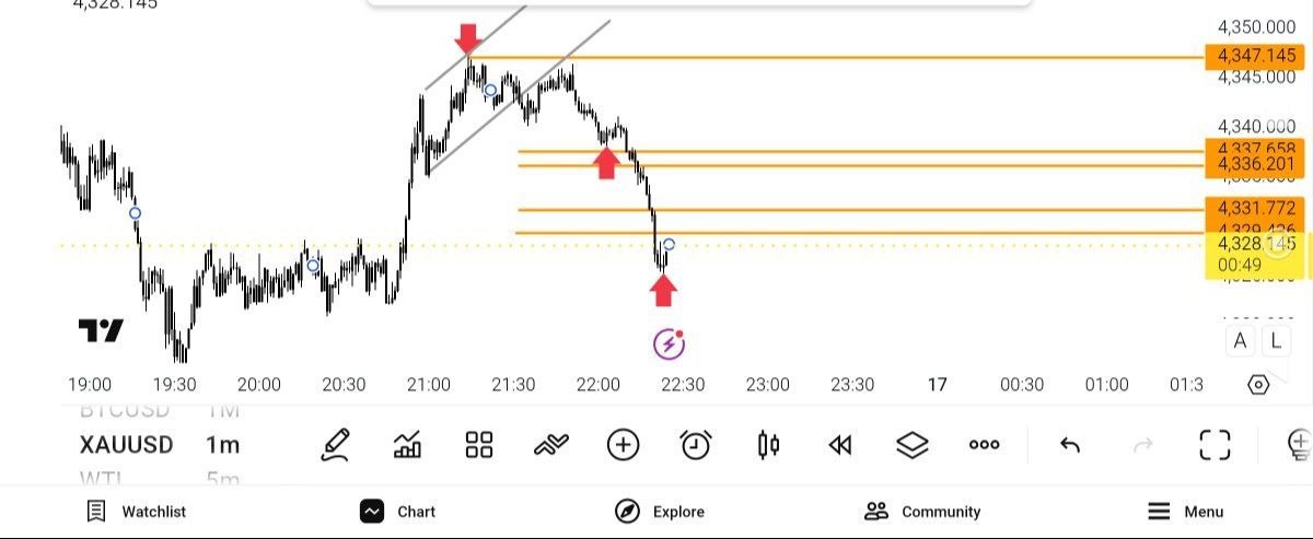 Update انس Full tp 😜 — تحلیل و سیگنال طلا، نفت و فارکس دیاموند