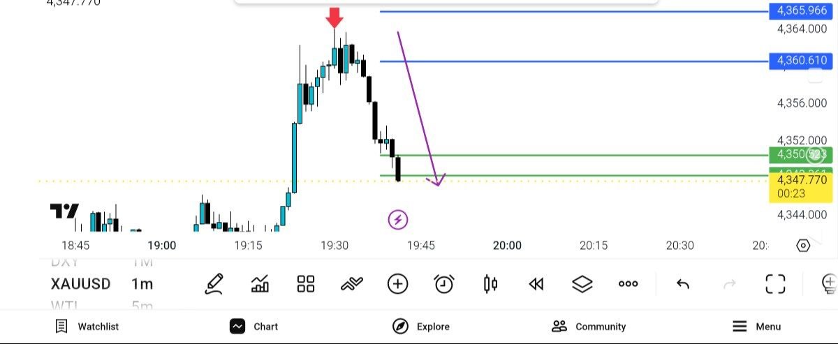 اپدیت نهایی چارت انس 65 به 47 بیشتر از تارکت سنگین 🙏 — تحلیل و سیگنال طلا، نفت و فارکس دیاموند