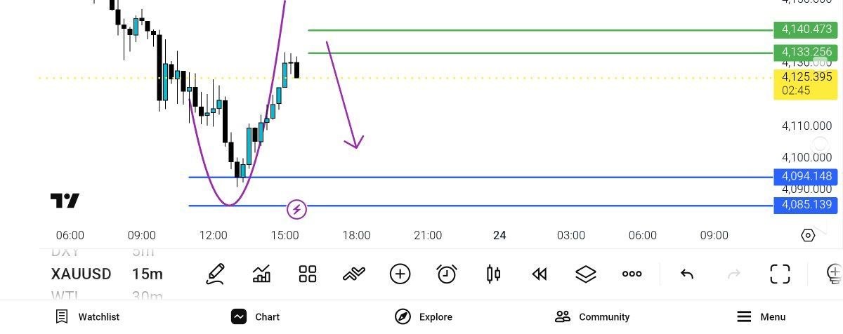 update, xauusd, 
انس
