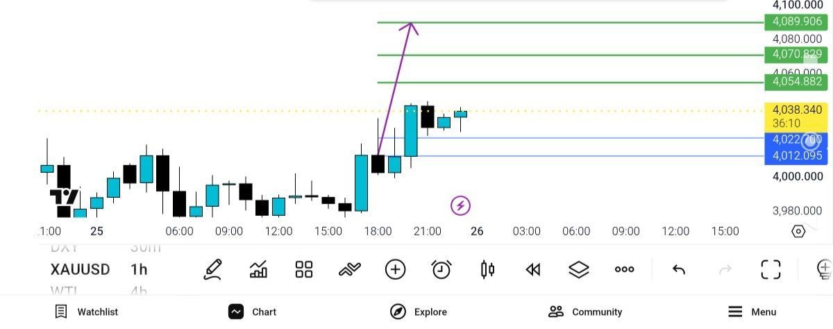 چارت, انس, اپدیت, 

کماکان, خرید