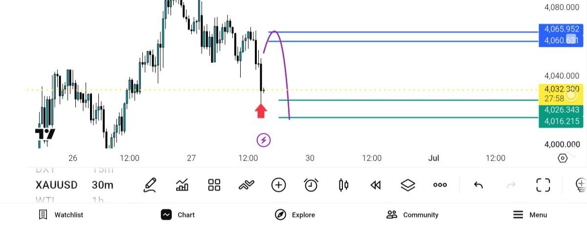 Update انس — تحلیل و سیگنال طلا، نفت و فارکس دیاموند