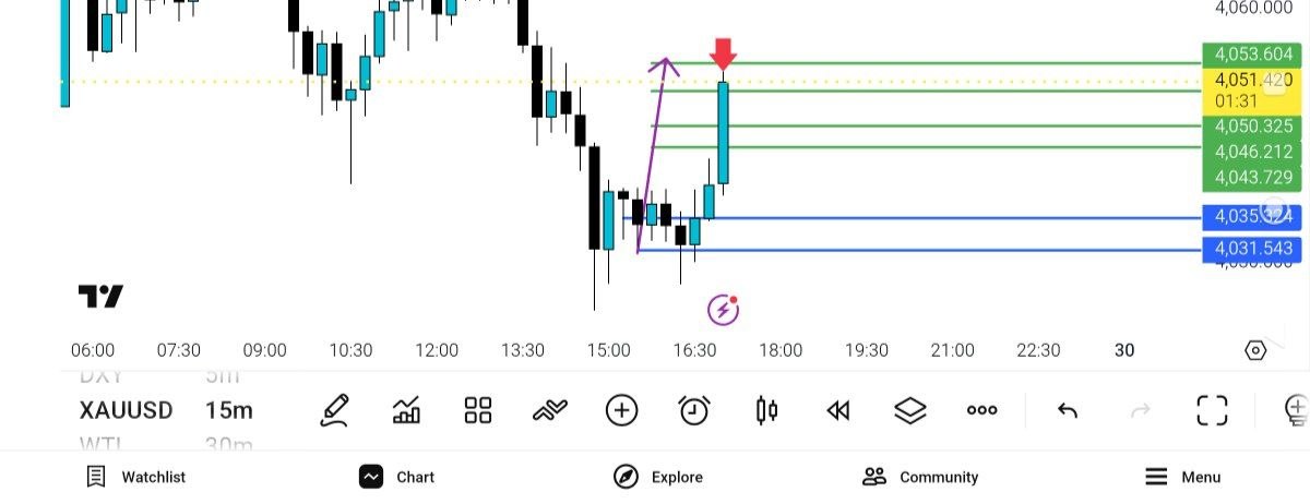 Update اپدیت انس جهانی Full tp — تحلیل و سیگنال طلا، نفت و فارکس دیاموند