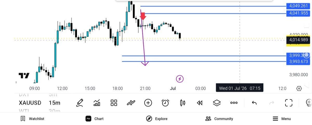 اپدیت انس کف جدید 4014 — تحلیل و سیگنال طلا، نفت و فارکس دیاموند