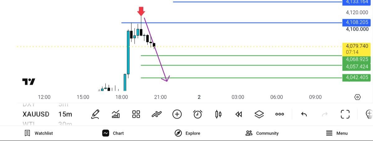 Update انس — تحلیل و سیگنال طلا، نفت و فارکس دیاموند