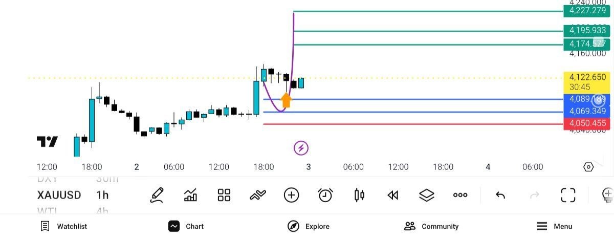 انس اپدیت فاز خرید کلا — تحلیل و سیگنال طلا، نفت و فارکس دیاموند