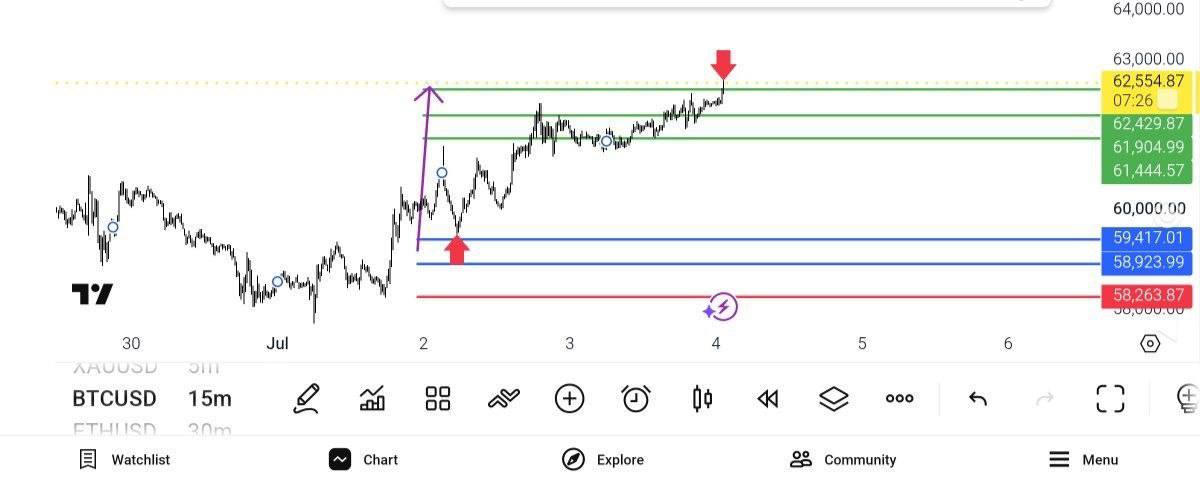 update, 
بیت, کوین, 
btc, usd