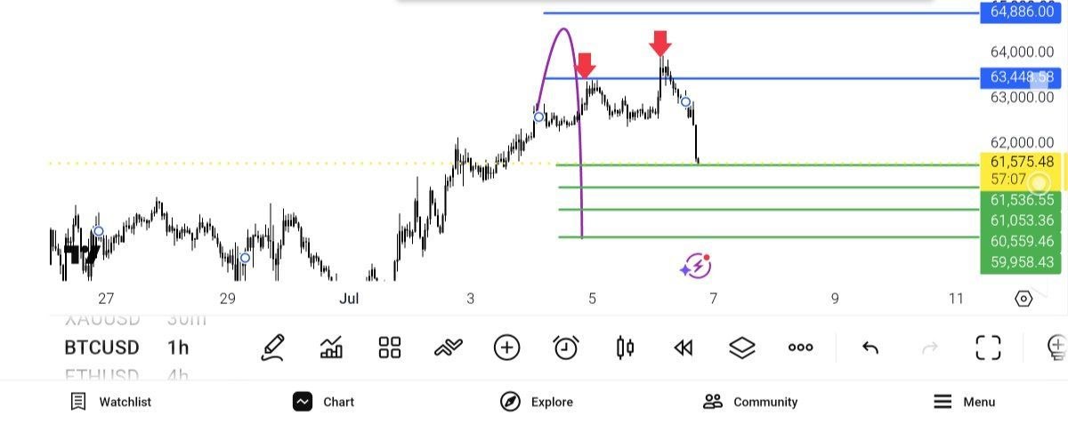 update, 
btc, usd, 
tp