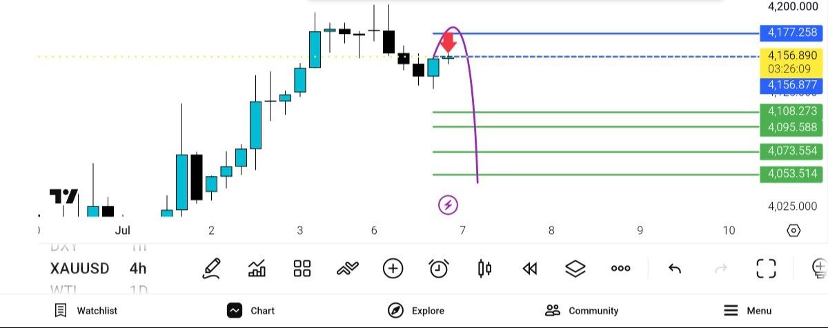 اپدیت انس برخورد — تحلیل و سیگنال طلا، نفت و فارکس دیاموند