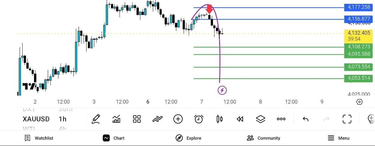 اپدیت چارت انس جهانی 4168 به 4124 کماکان فروش بزن — تحلیل و سیگنال طلا، نفت و فارکس دیاموند