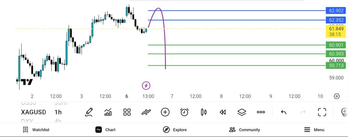 نقره XAGUSD — تحلیل و سیگنال طلا، نفت و فارکس دیاموند
