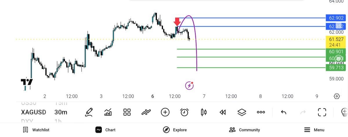 ابدیت, 2
نقره, 
xagusd