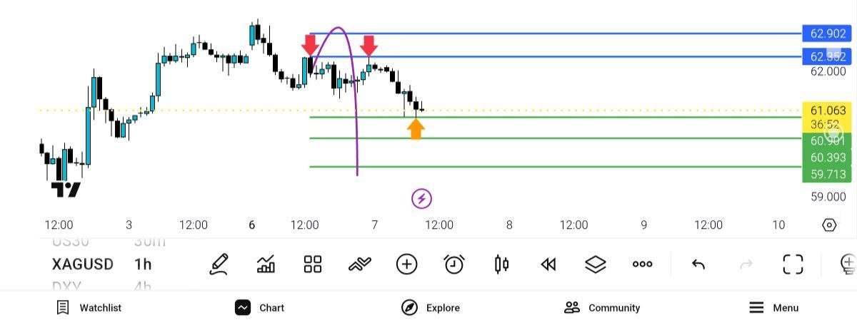 چارت, نقره, اپدیت, 
xagusd, 
tp
