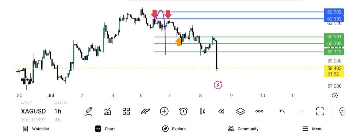 چارت, نقره, xagusd
اپدیت, نهایی, 

تیر