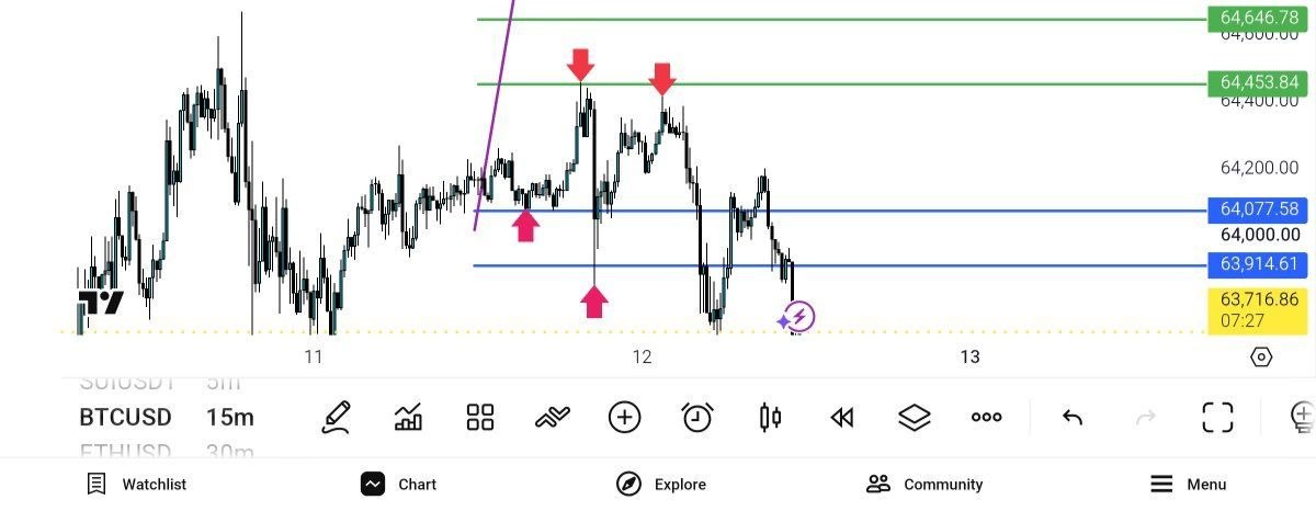 update, 
btc, usd, 
tp