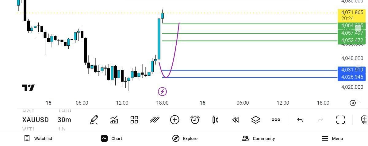 Update انس چارت — تحلیل و سیگنال طلا، نفت و فارکس دیاموند