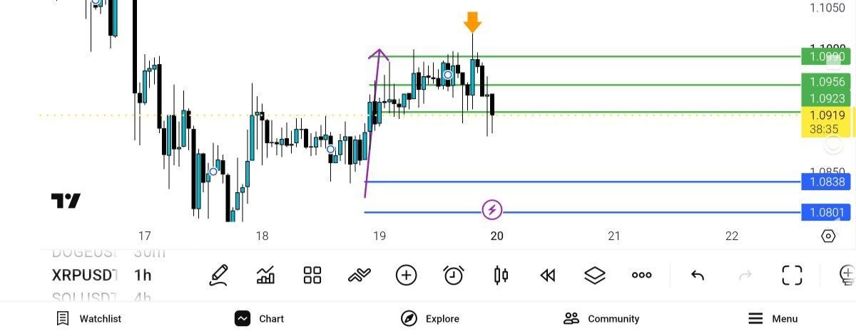 Update XRP ریپل Full tp — تحلیل و سیگنال طلا، نفت و فارکس دیاموند