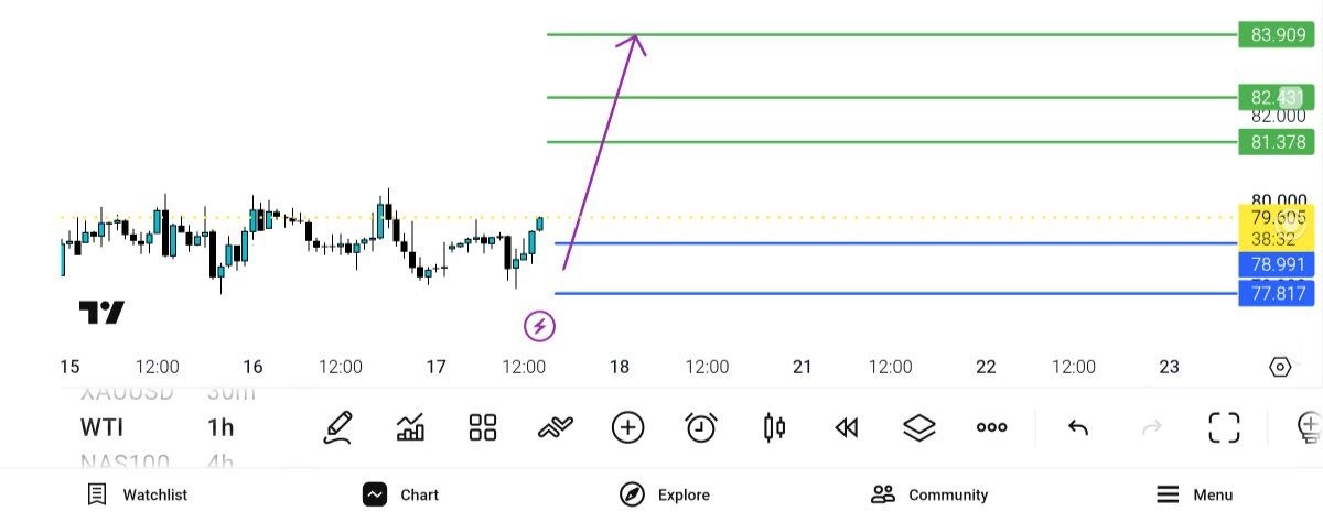 نفت,
wti