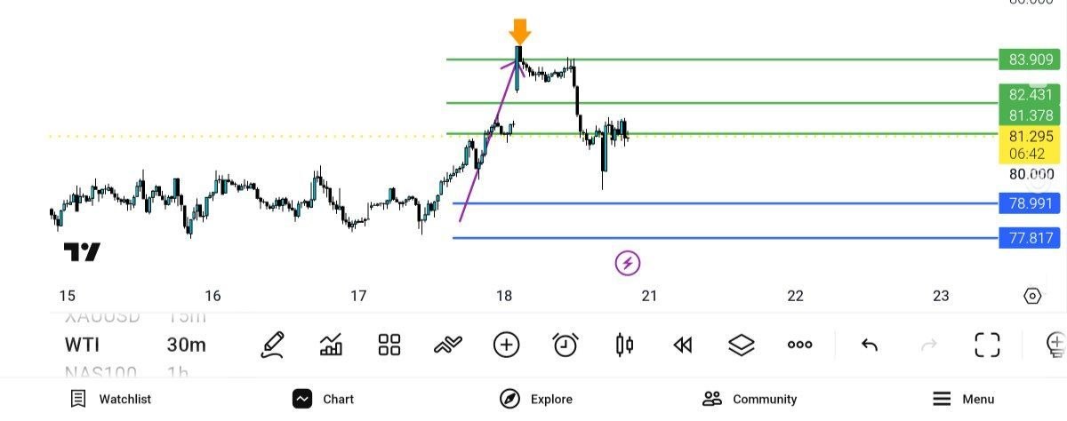 update,
wti,
نفت,
full