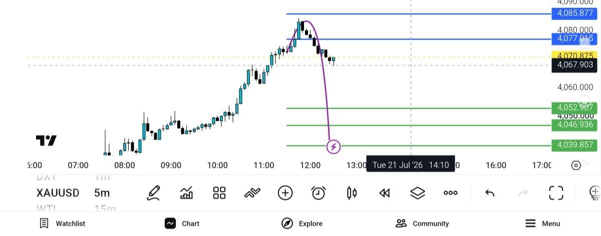 Update انس 84 به 67 یکبار سیو — تحلیل و سیگنال طلا، نفت و فارکس دیاموند
