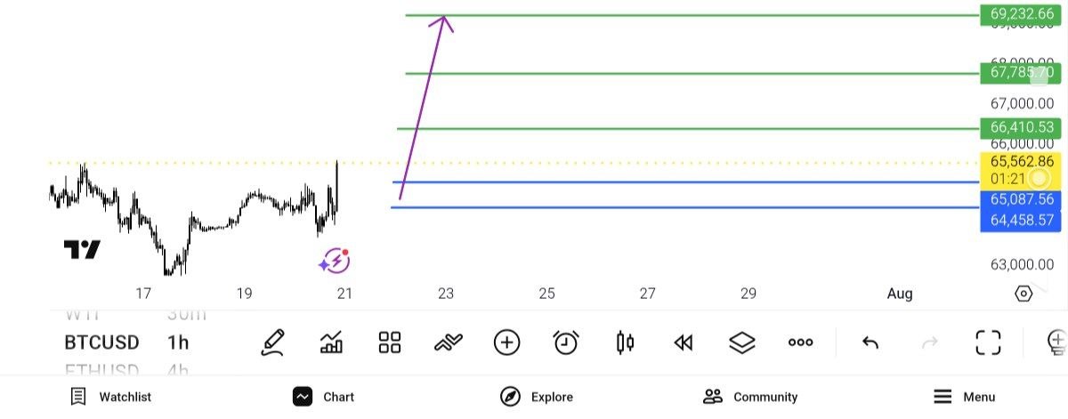 btc, usd