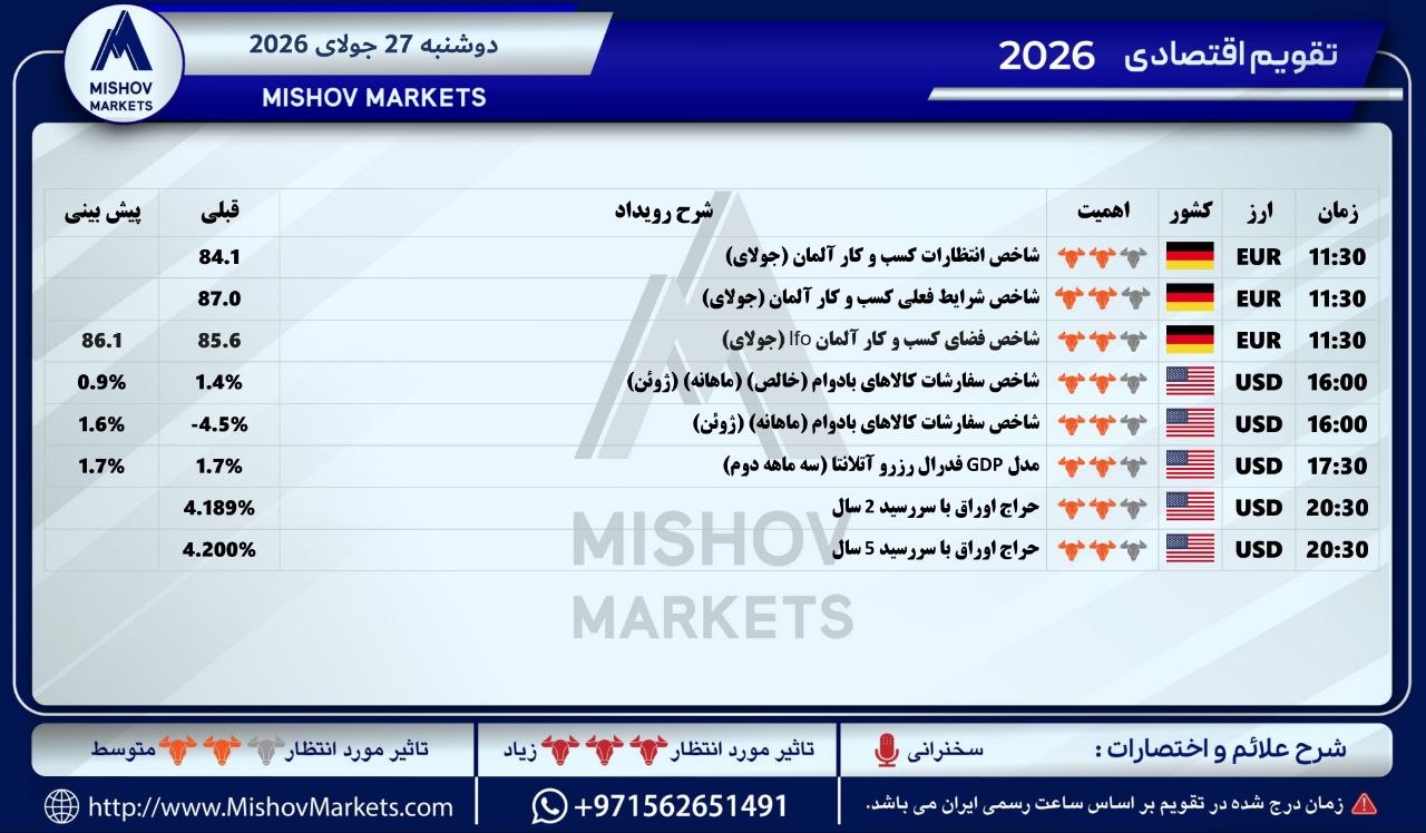 تقویماقتصادی, دوشنبه, 27072026