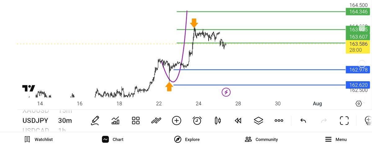update, 
usd, jpy