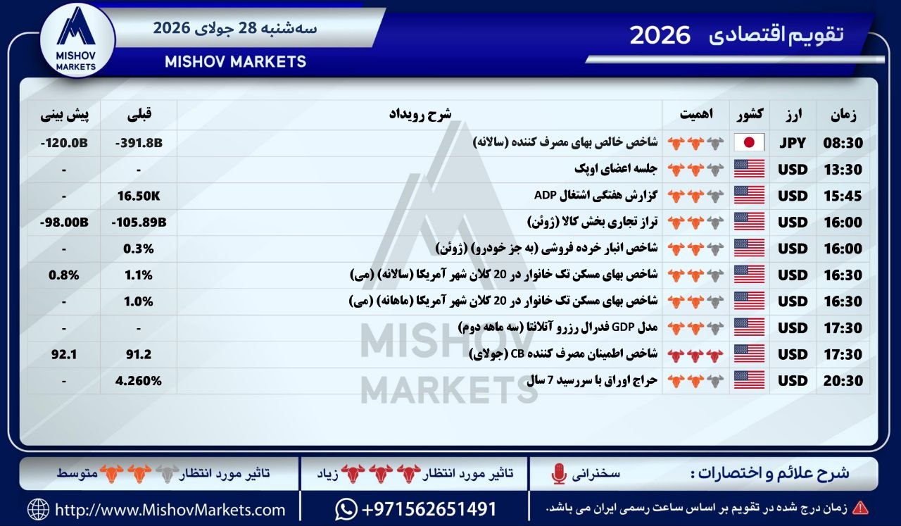 تقویماقتصادی, سهشنبه, 28072026