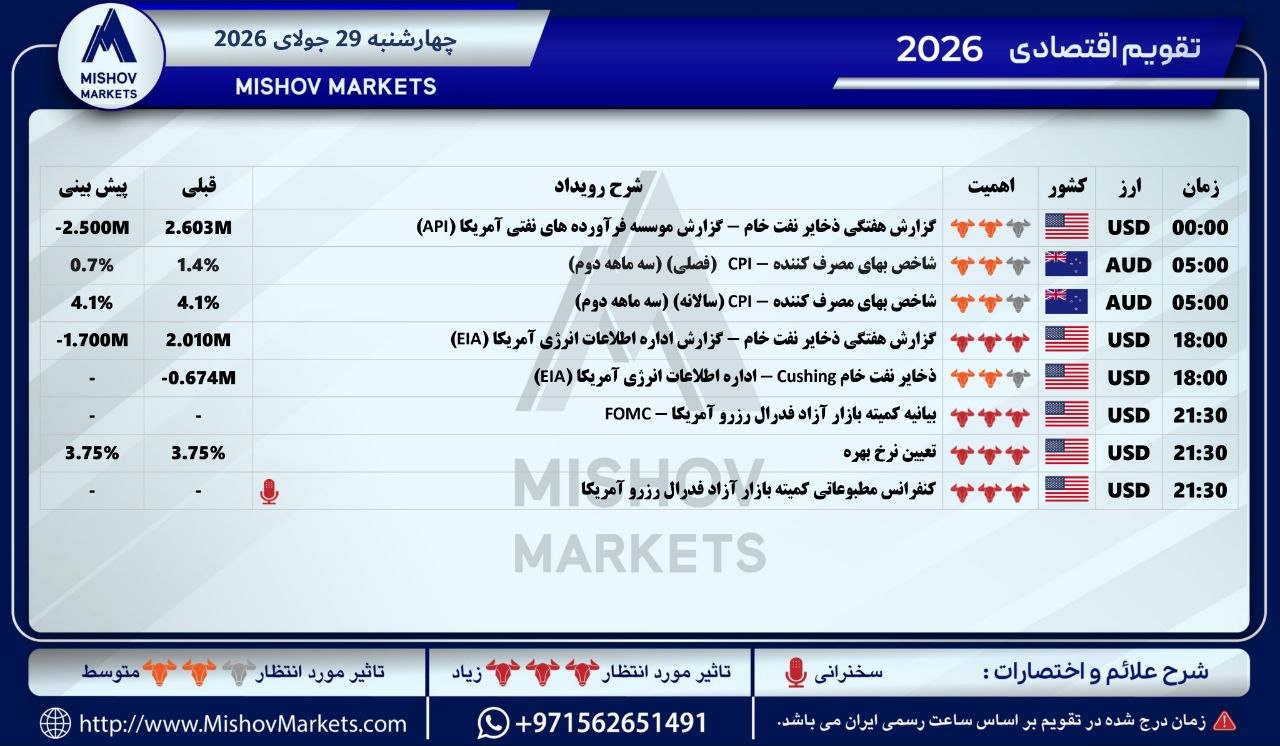 تقویم_اقتصادی چهارشنبه 29.07.2026 کلا تایم آمریکا امروز نیسیتیم جای به… — تحلیل و سیگنال طلا، نفت و فارکس دیاموند