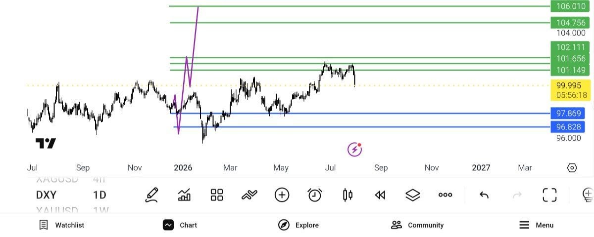 update, 
شاخص, دلار