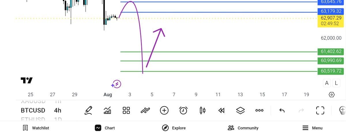 btc, usd, 
سمت, 6363500, فروش