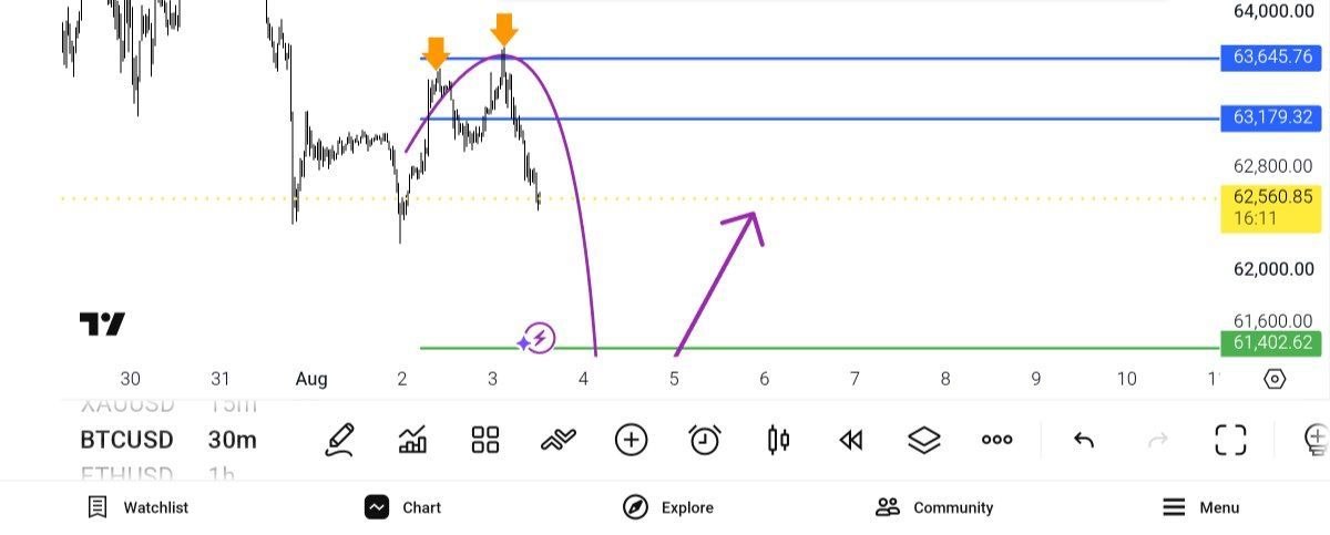ابدیت, 
btc, usd, 
حدودا, 1500
