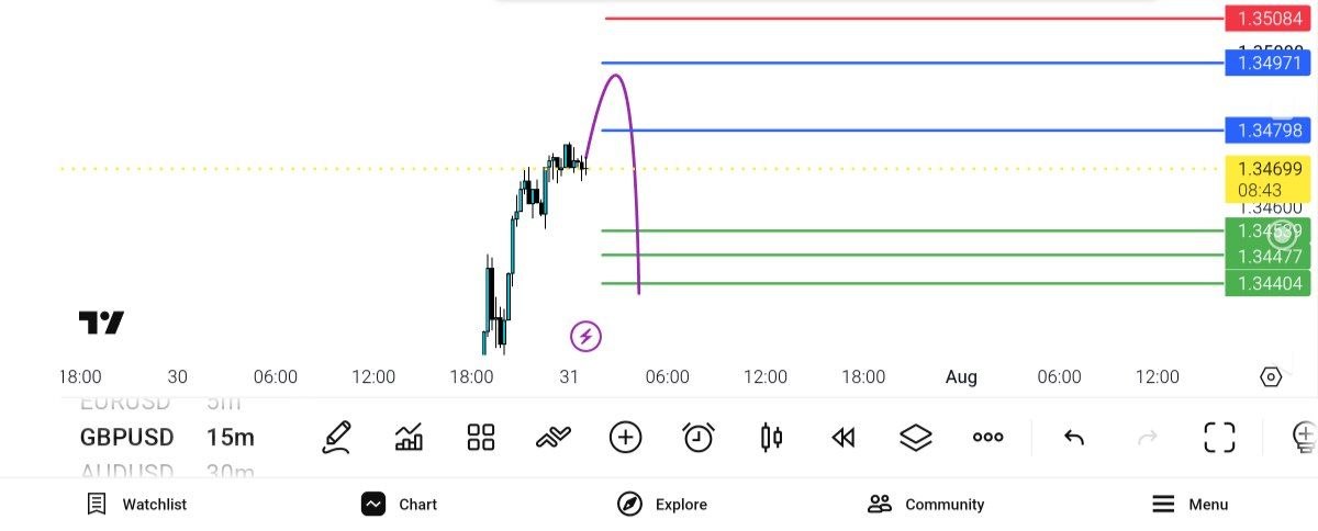 gbp, usd