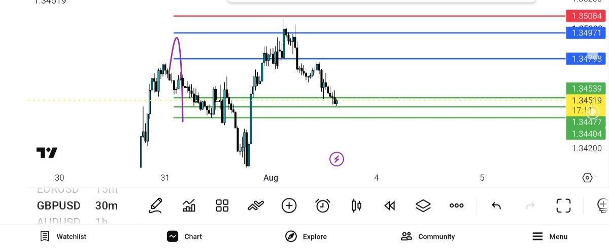 داده, update, 
gbp, usd, 

دوبار