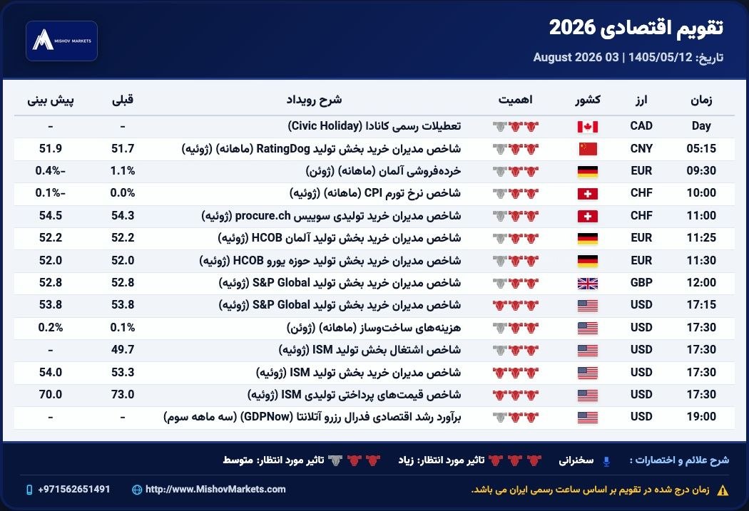 تقویماقتصادی, دوشنبه, 03082026



تا, ساعت, 1730