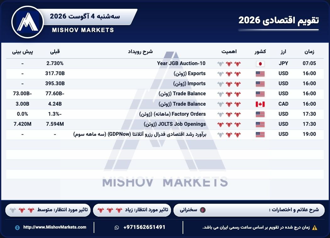تقویماقتصادی, سهشنبه, 04082026