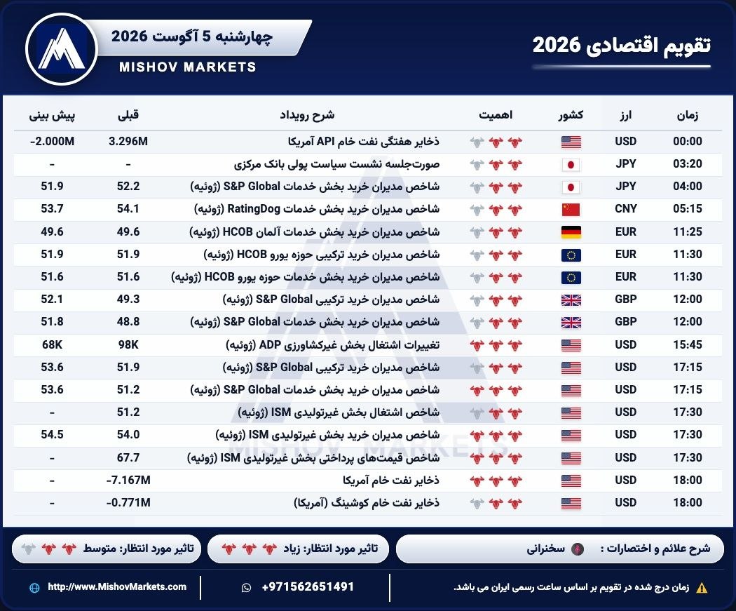 تقویماقتصادی, چهارشنبه, 05082026