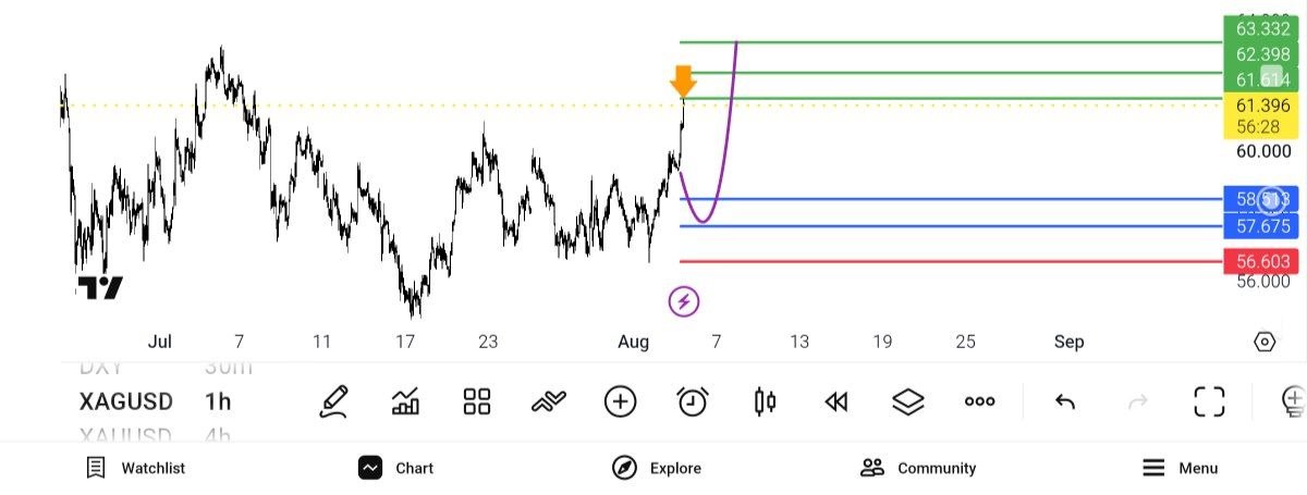 update, 
نقره
xagusd