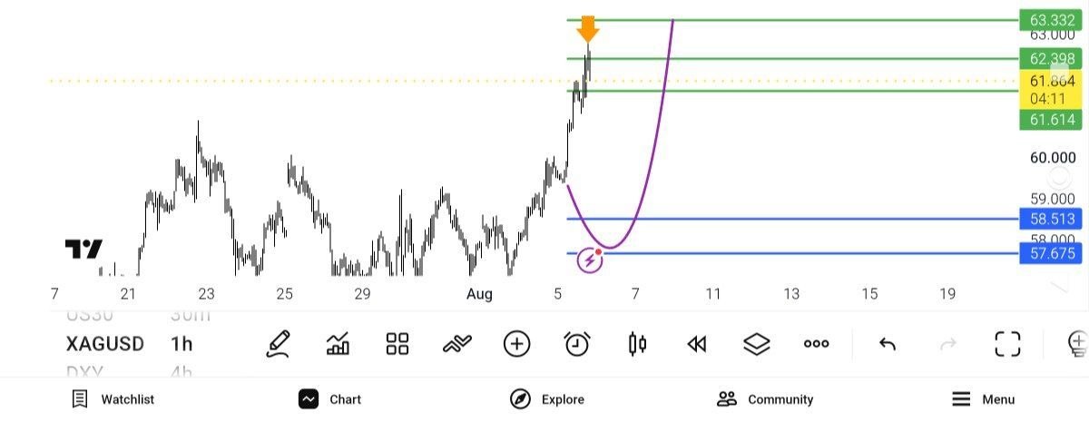 update, 
xagusd, 
نقره, 
62800, دلار
