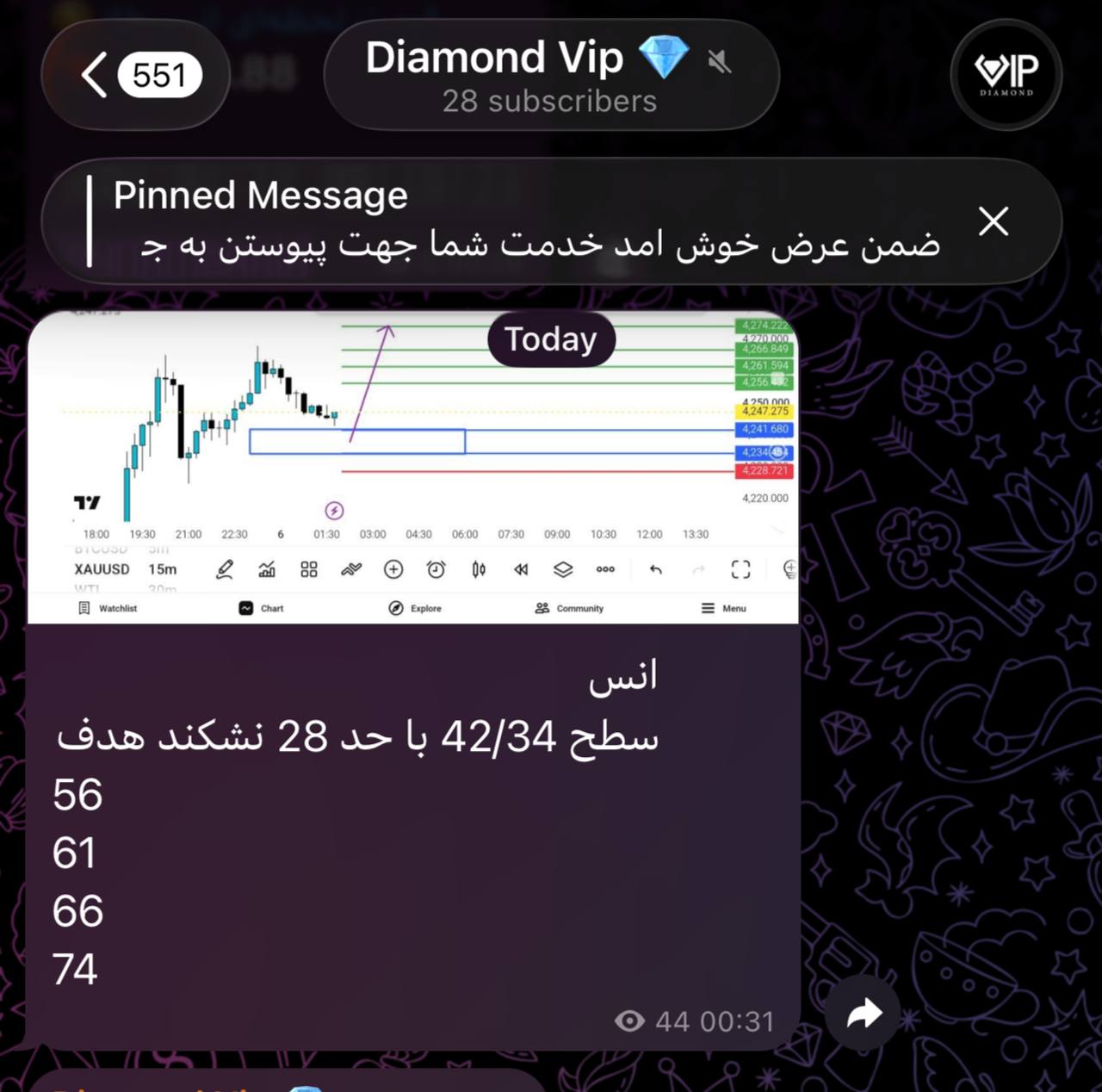 خرید, سطح, 4242, 4294, فعلا