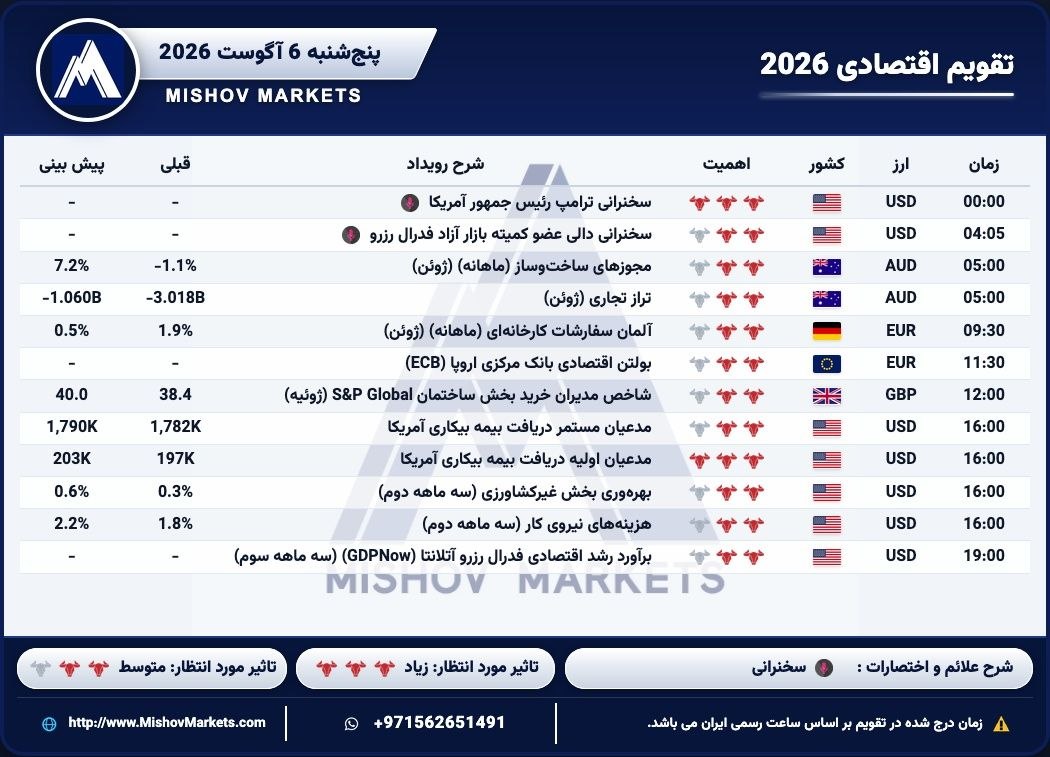 تقویماقتصادی, پنجشنبه, 06082026



ساعت, مهم, خیلی
