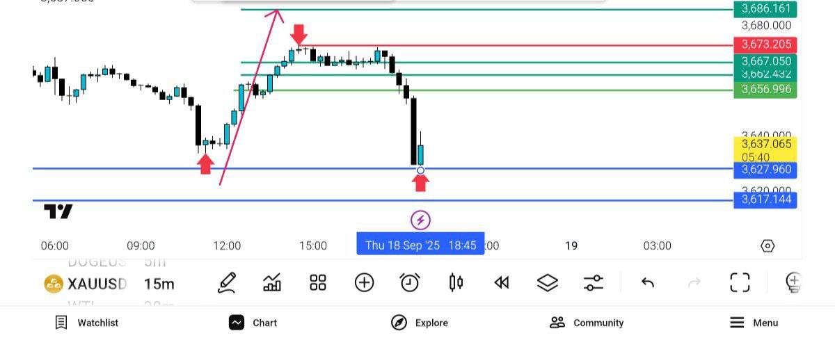 pdate, 
ریزش, 3673, 3627
