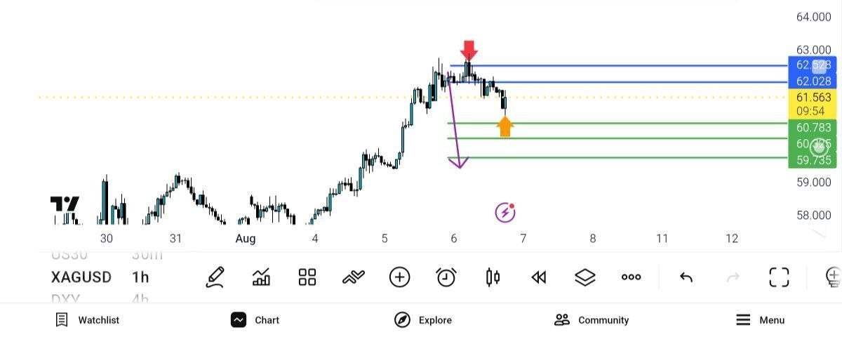 update, 
نقره, 
xagusd, 
tp, 
60