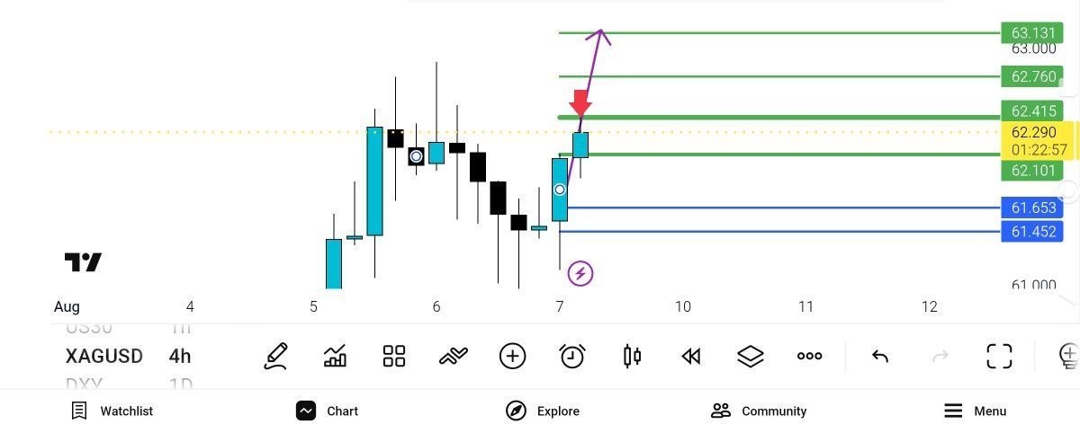62450
نقره, 
xagusd