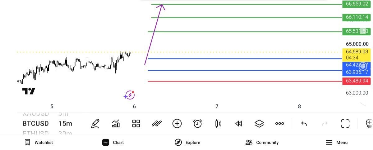 BTC USD Buy خرید — تحلیل و سیگنال طلا، نفت و فارکس دیاموند